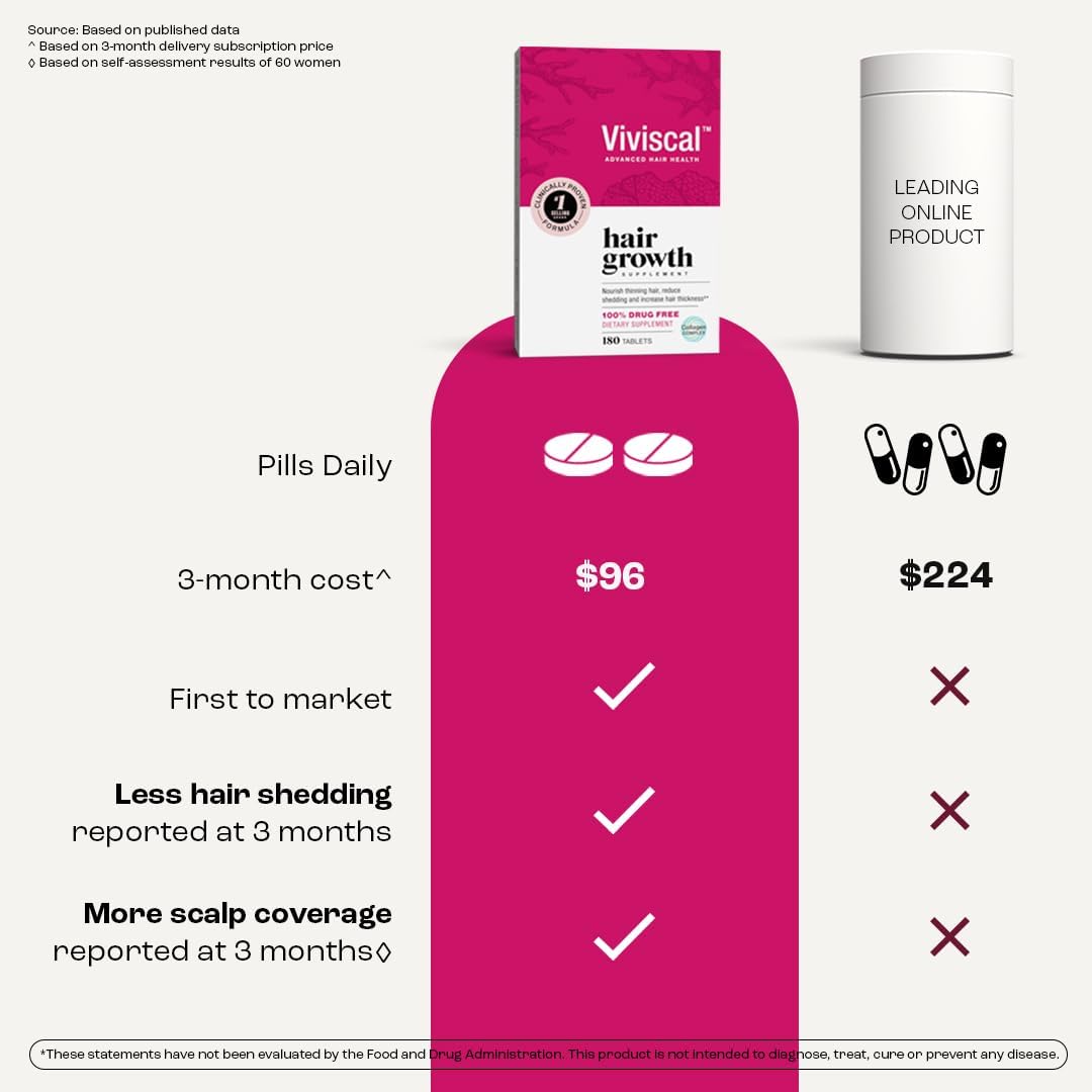 Viviscal Hair Growth for Women – 180 tablets, 3-month supply. Clinically proven with collagen complex for thicker, fuller hair & hair loss nourishment