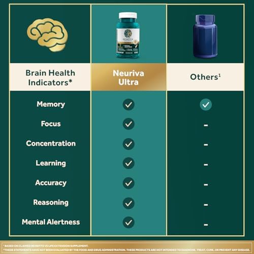 Neuriva Ultra Decaf – 60 caps, nootropic for memory, focus & alertness. With Neurofactor, Cognivive, PS, B6 & B12