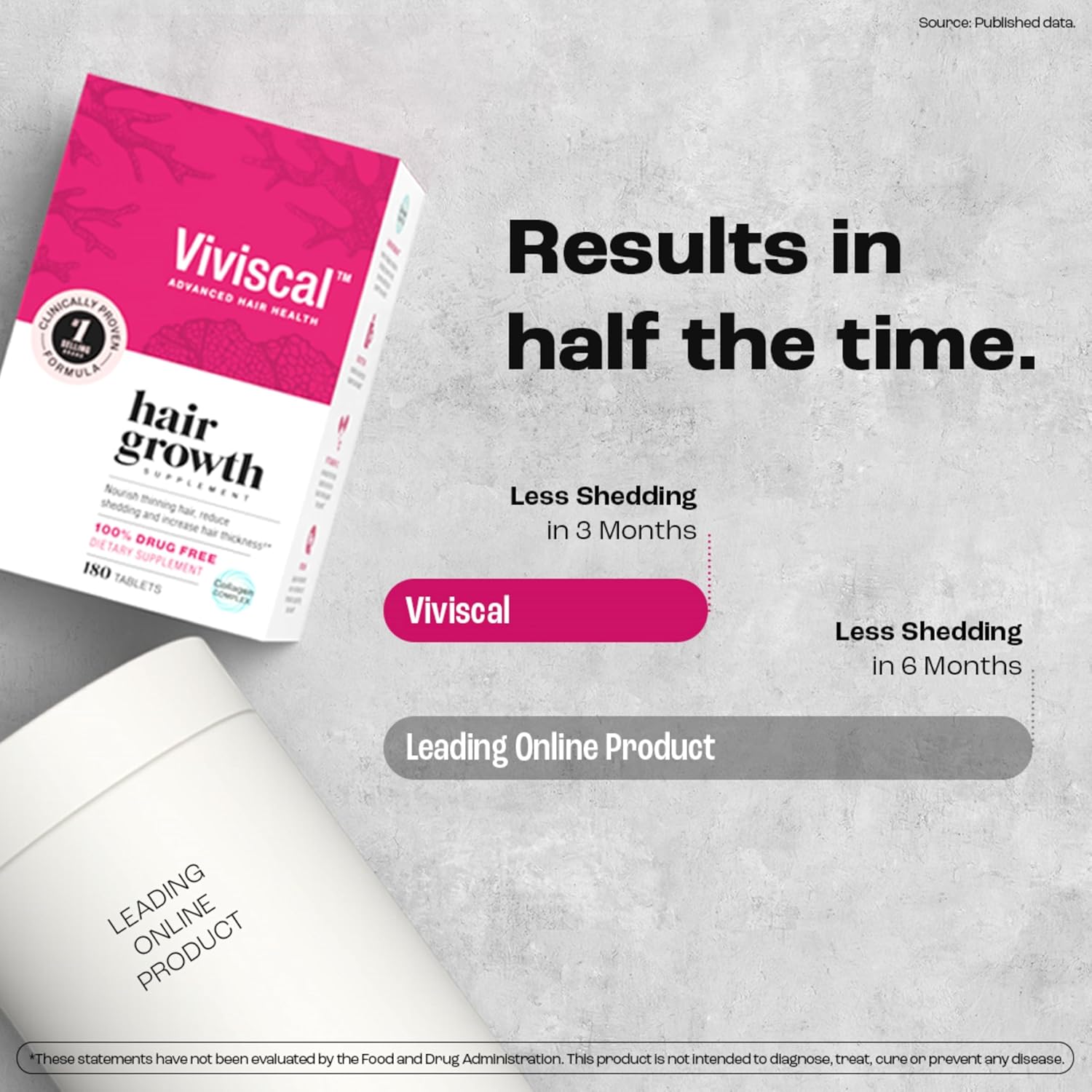 Viviscal Hair Growth for Women – 180 tablets, 3-month supply. Clinically proven with collagen complex for thicker, fuller hair & hair loss nourishment