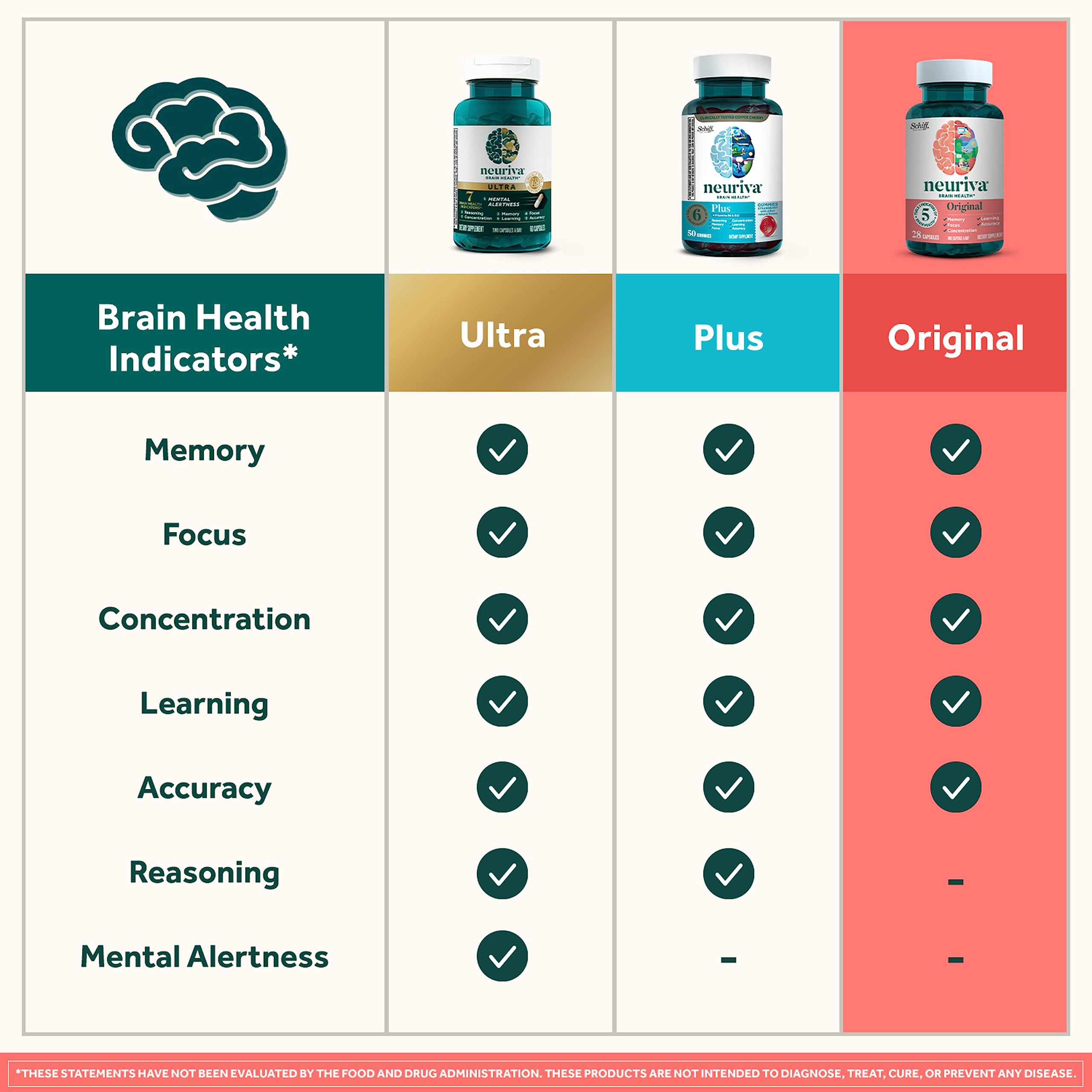 Neuriva Original Decaf – 28 caps, nootropic for memory, focus & concentration. With NeuroFactor & Phosphatidylserine